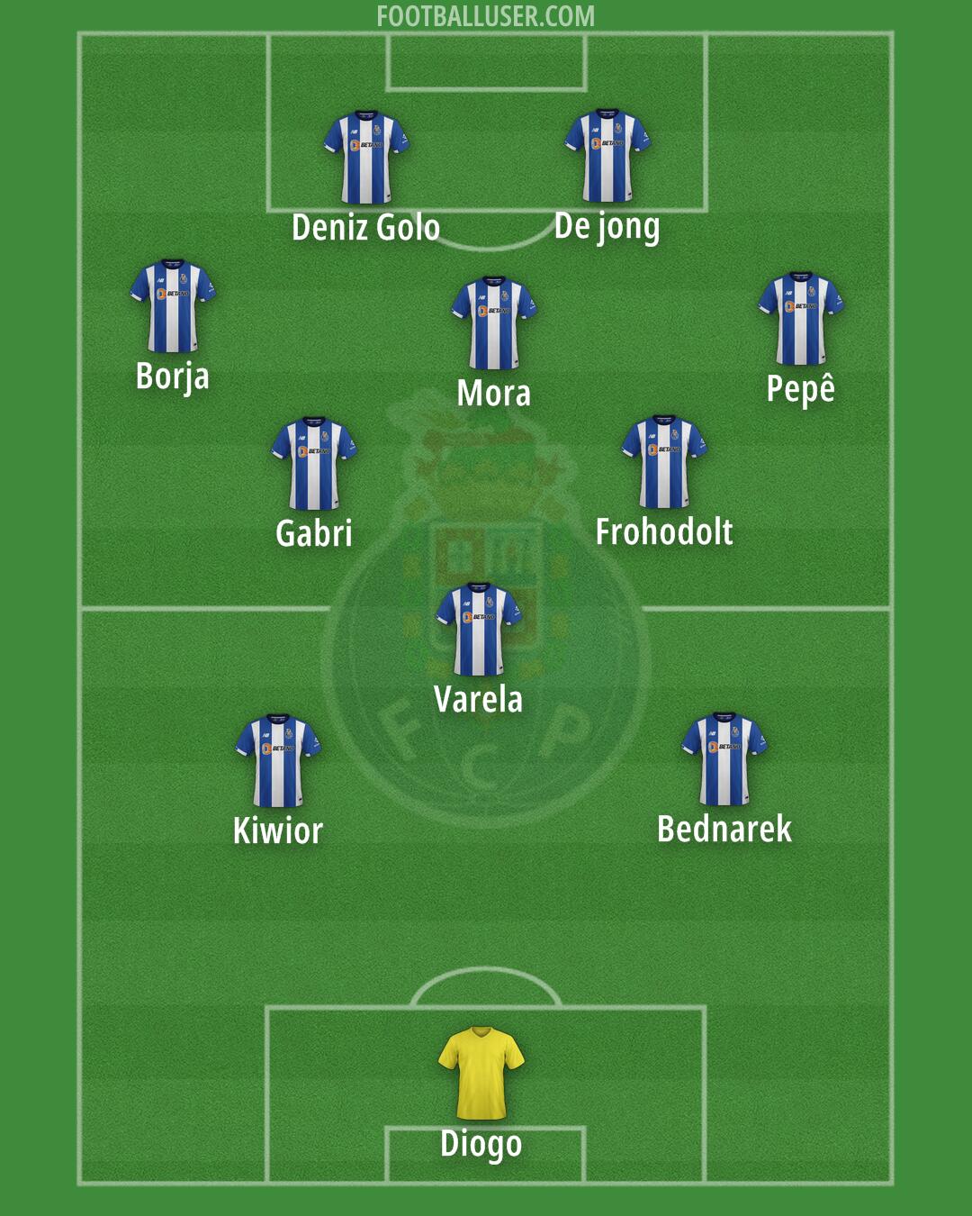 FC Porto Formation 2025