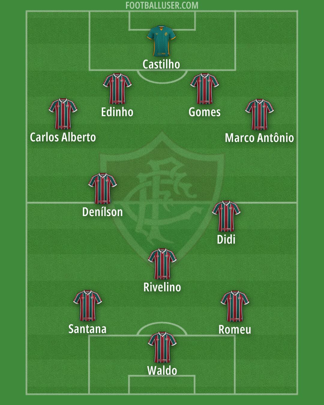 Fluminense Formation 2025