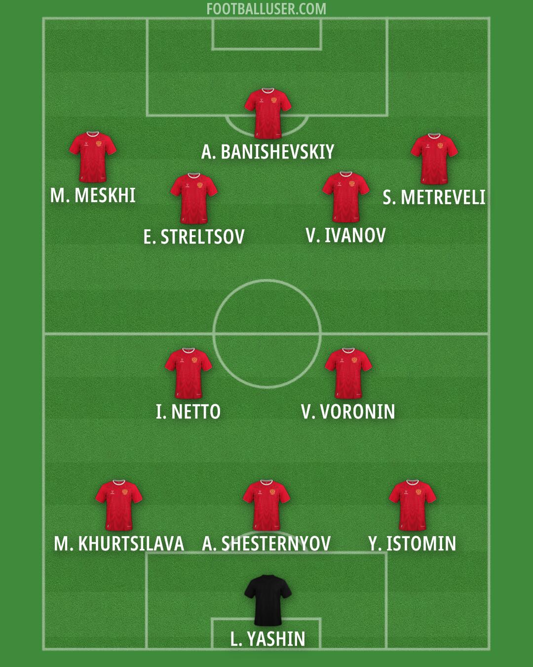 Russia Formation 2025