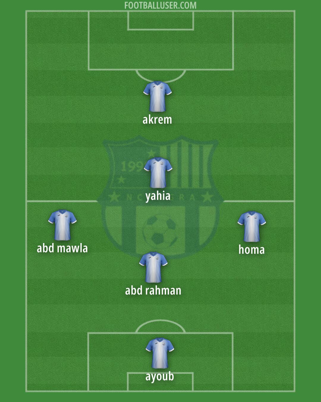 NC Magra Formation 2025