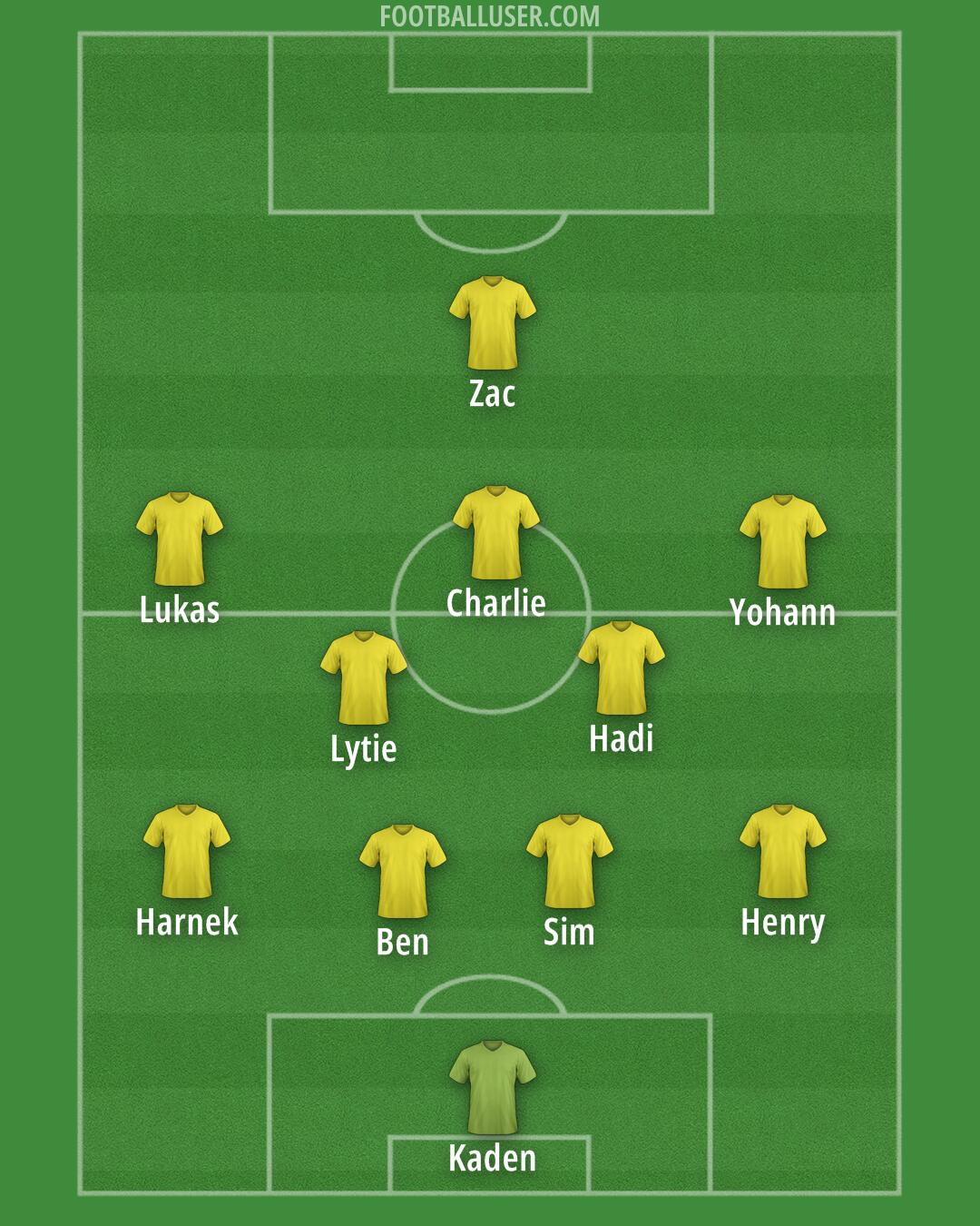 Custom Team Formation 2025