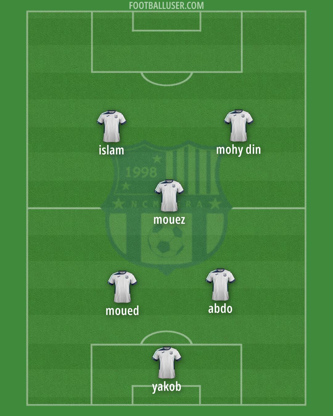 NC Magra Formation 2025