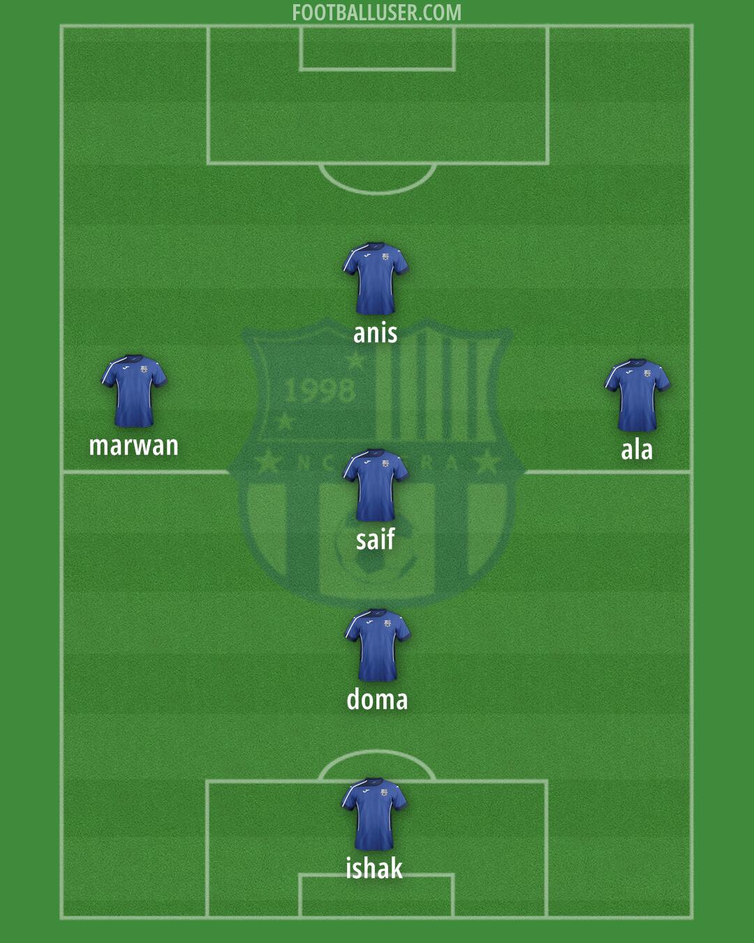 NC Magra Formation 2025