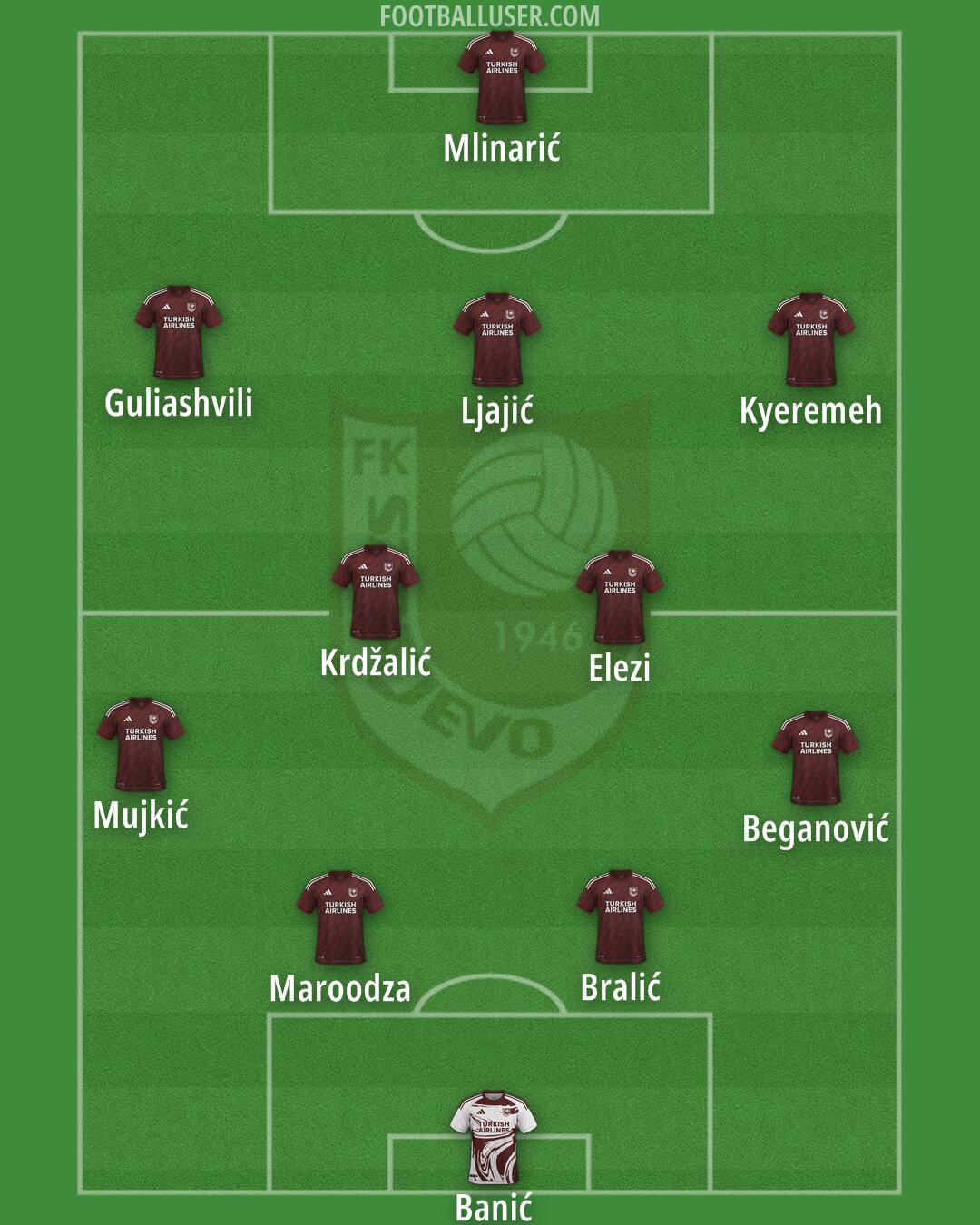 Sarajevo Formation 2025