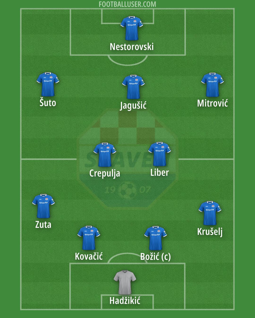 Slaven Belupo Formation 2025