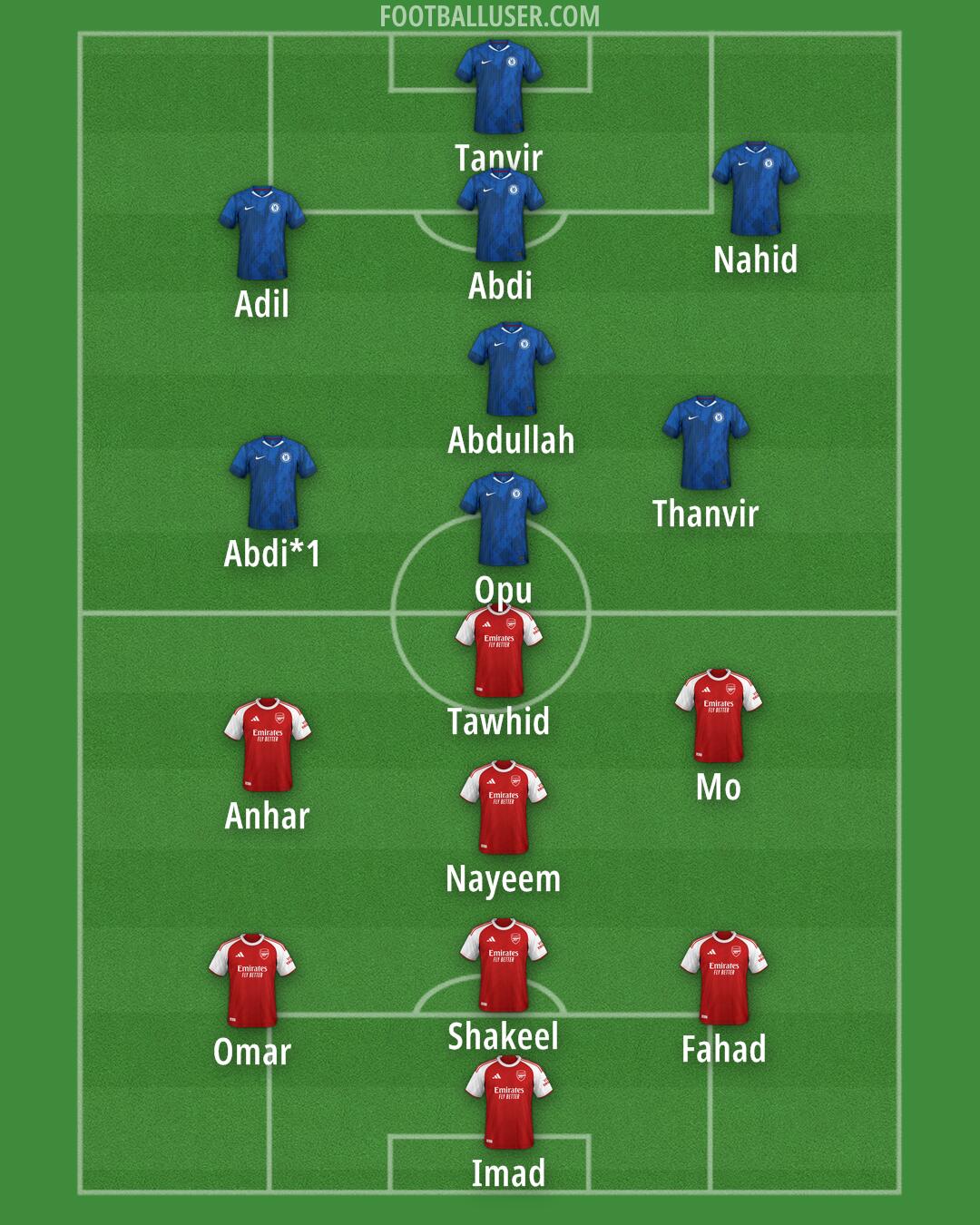 Custom Team Formation 2025