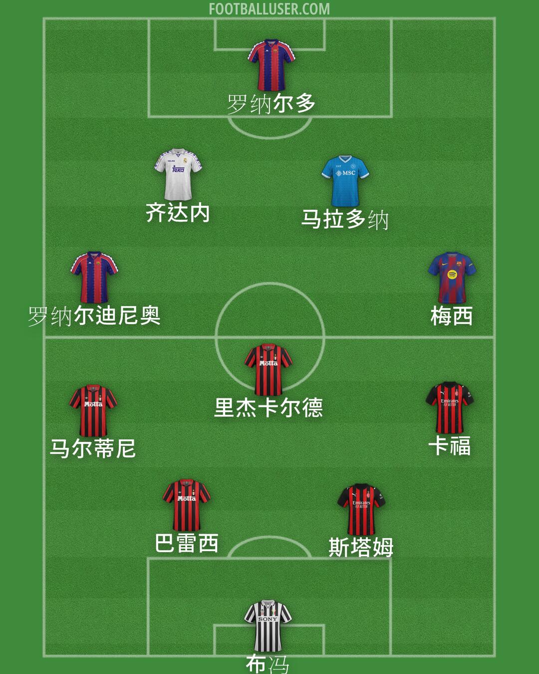 Custom Team Formation 2025