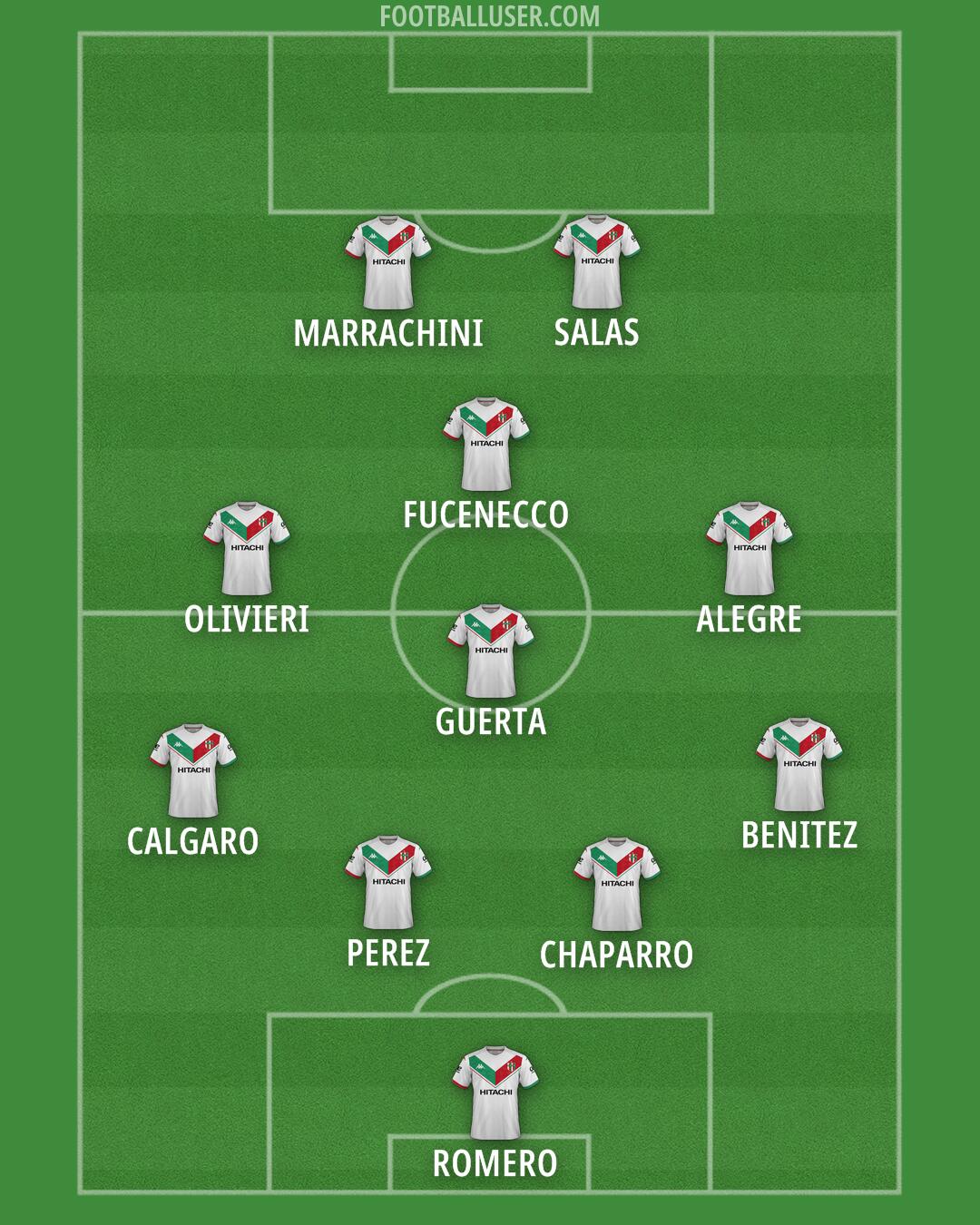 Vélez Formation 2025