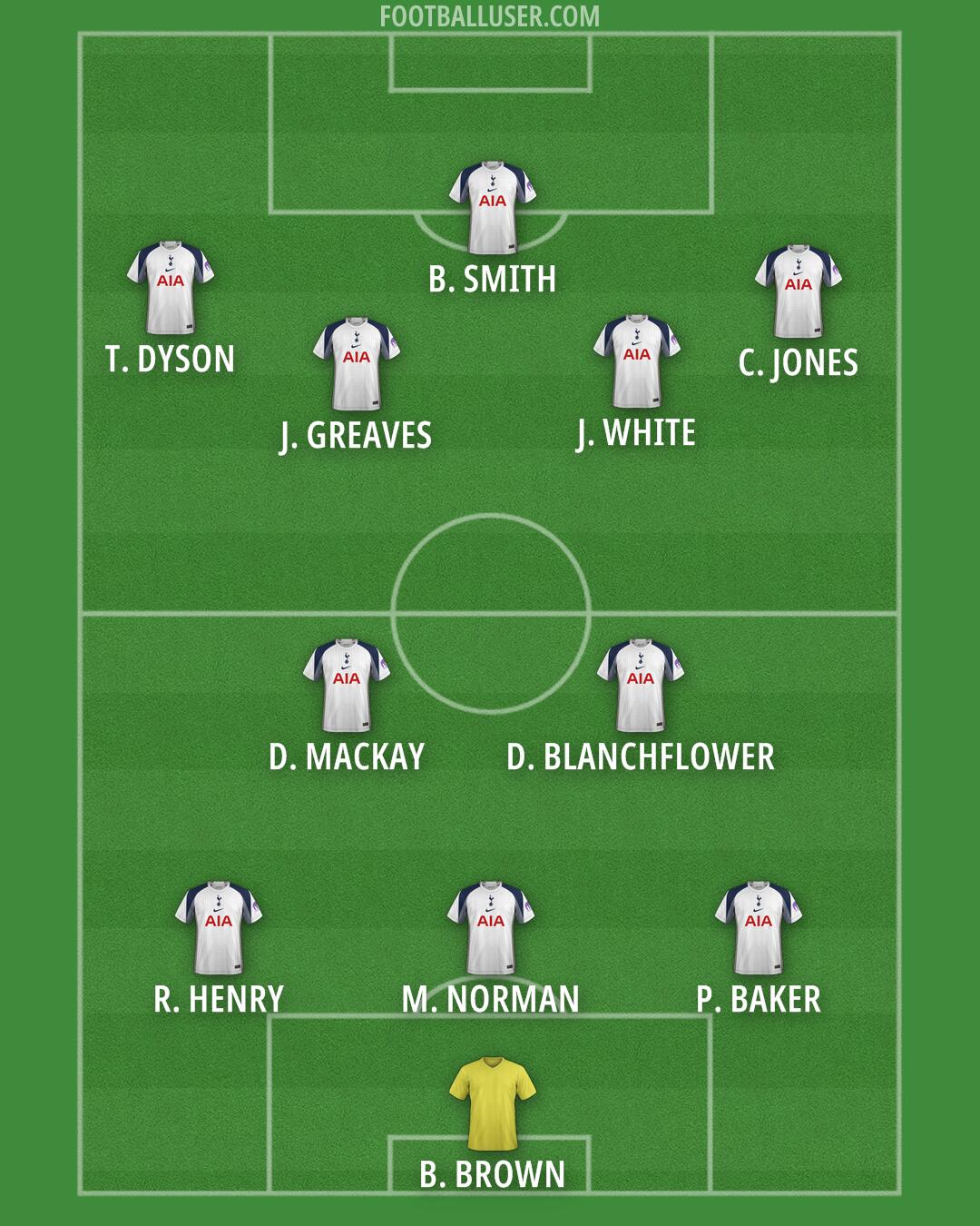 Tottenham Formation 2025