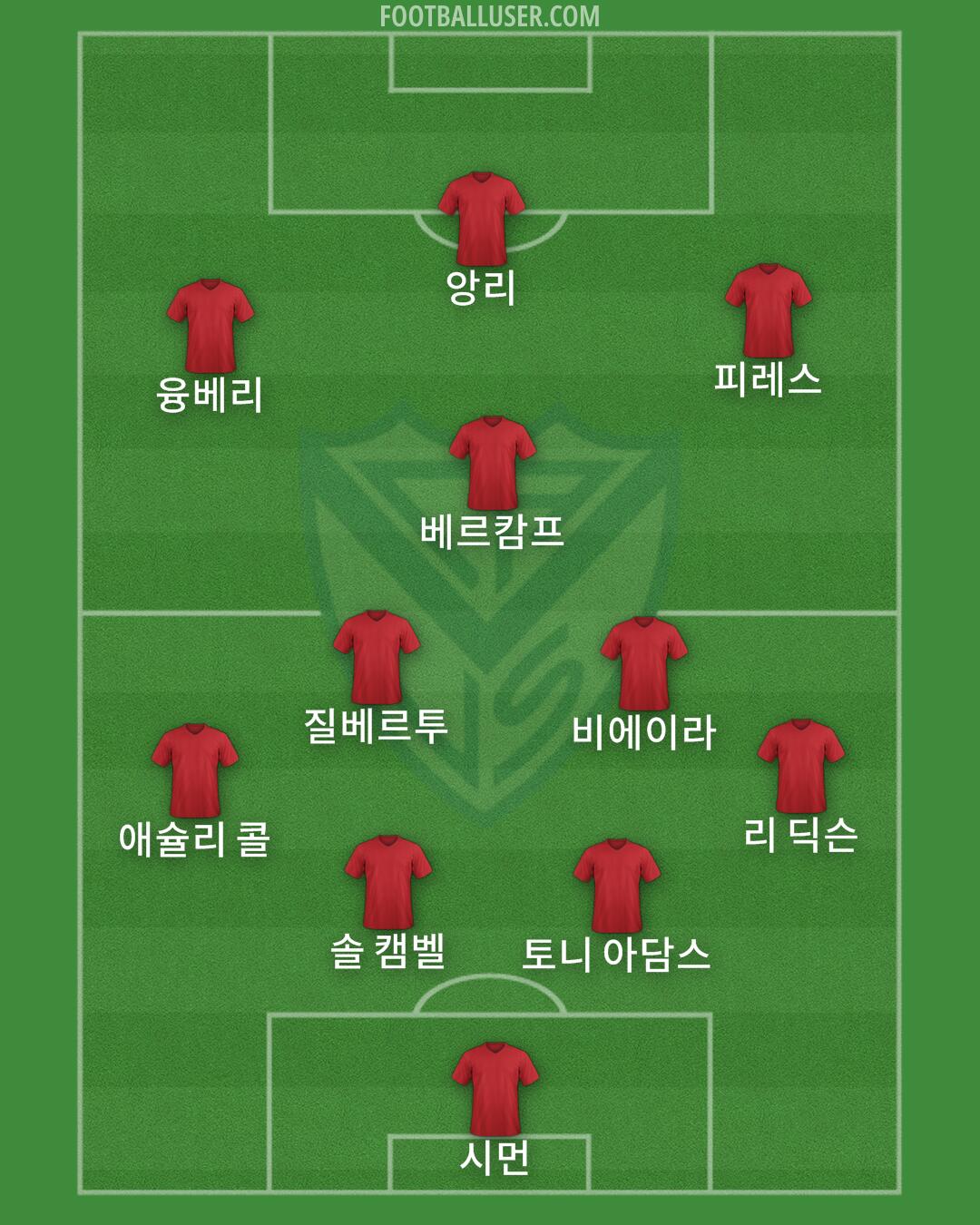 Vélez Formation 2025