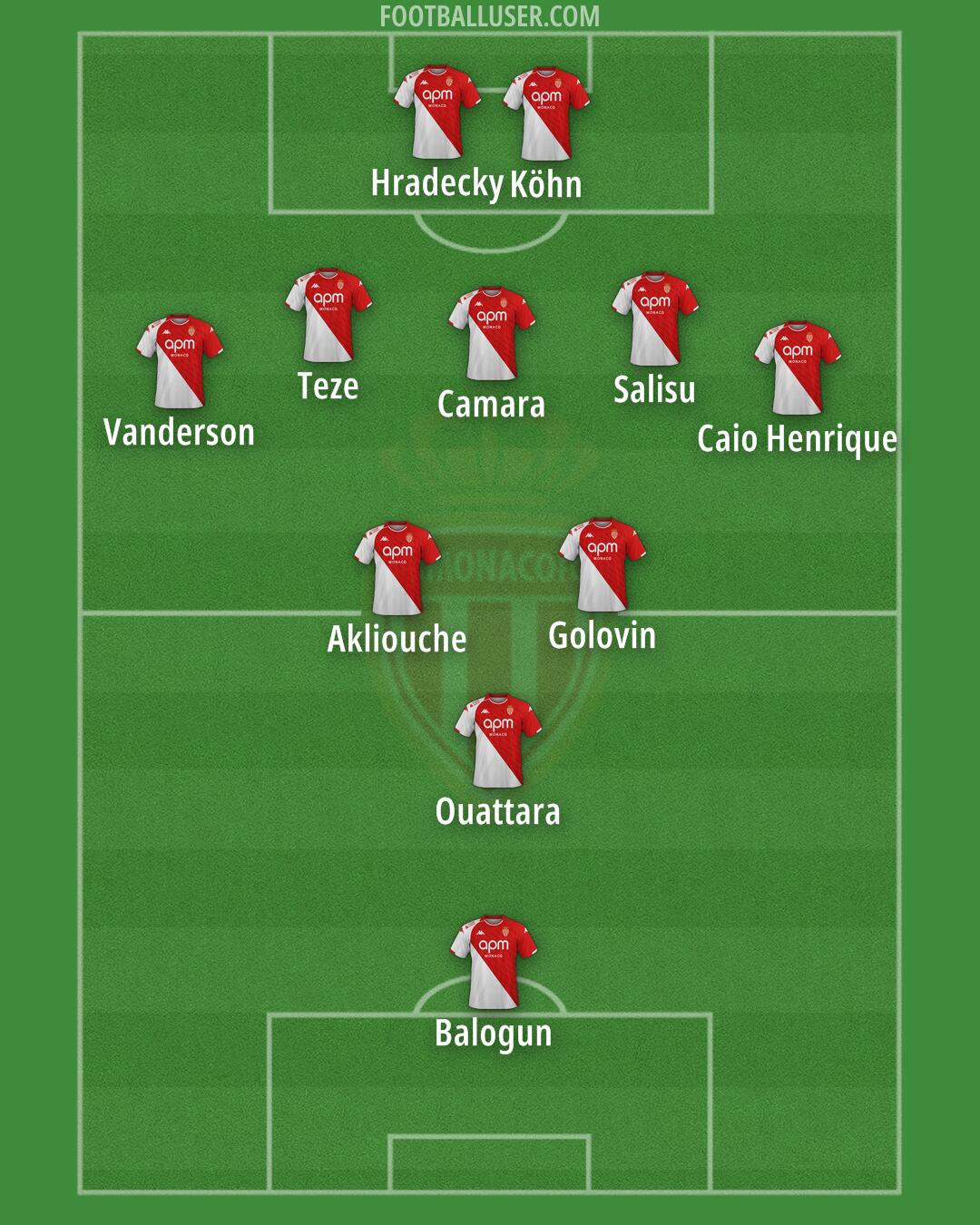 Monaco Formation 2025