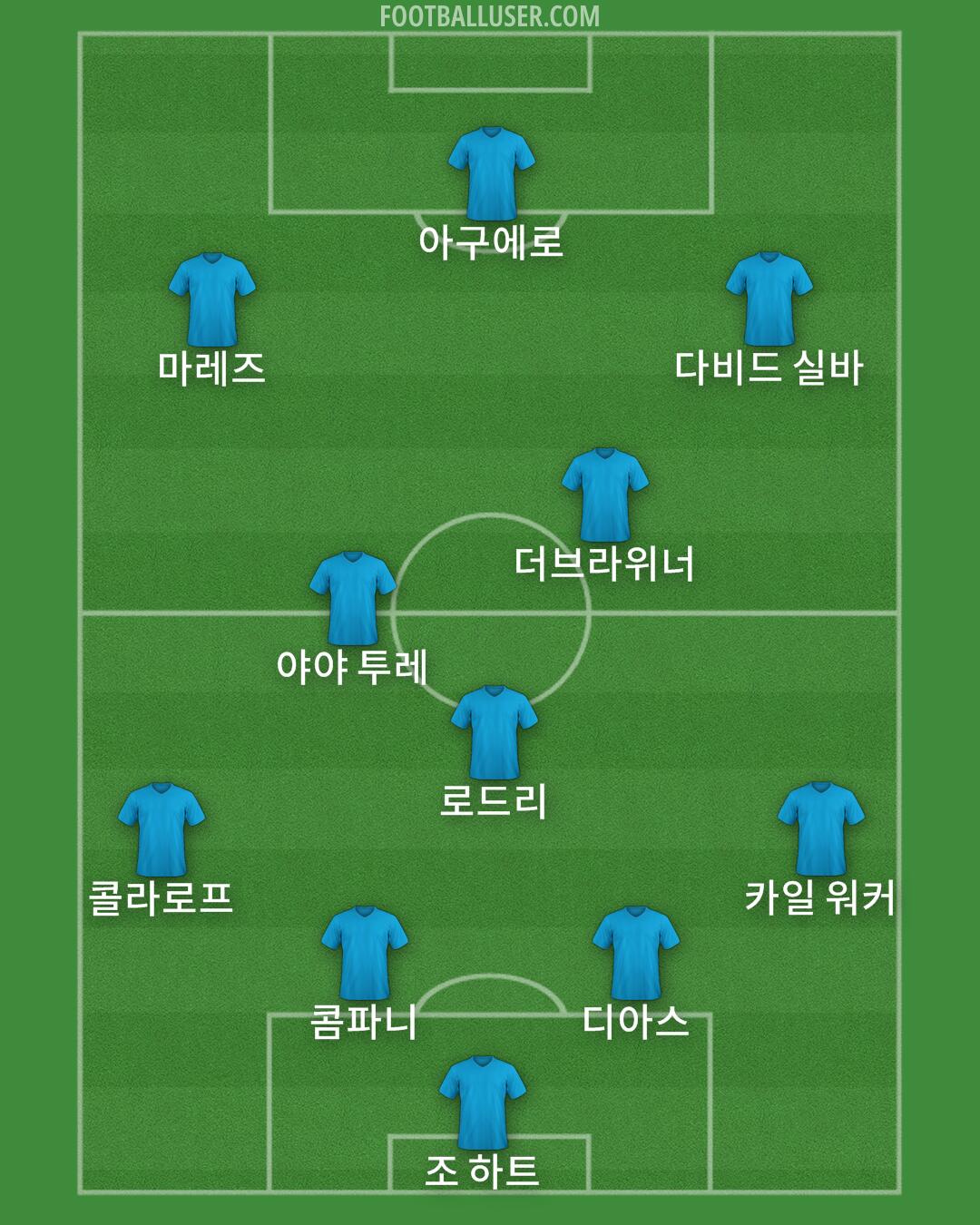 Aldershot Formation 2025