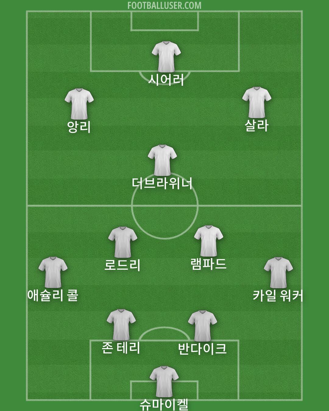 Aldershot Formation 2025