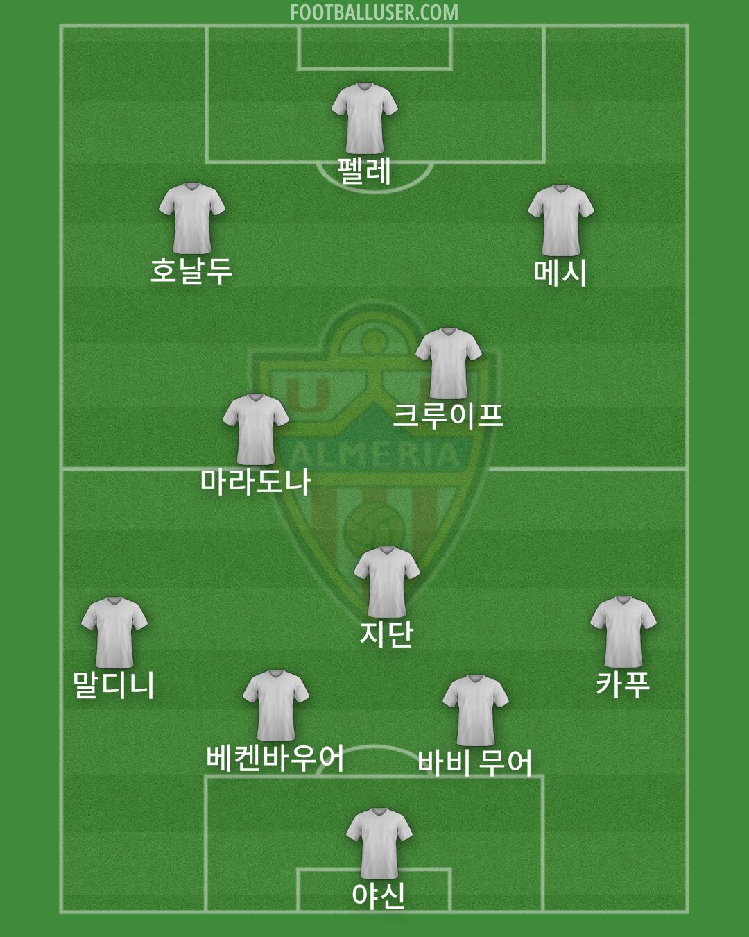 Almería Formation 2025