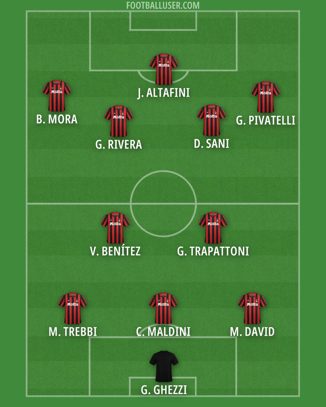 Milan Formation 2025