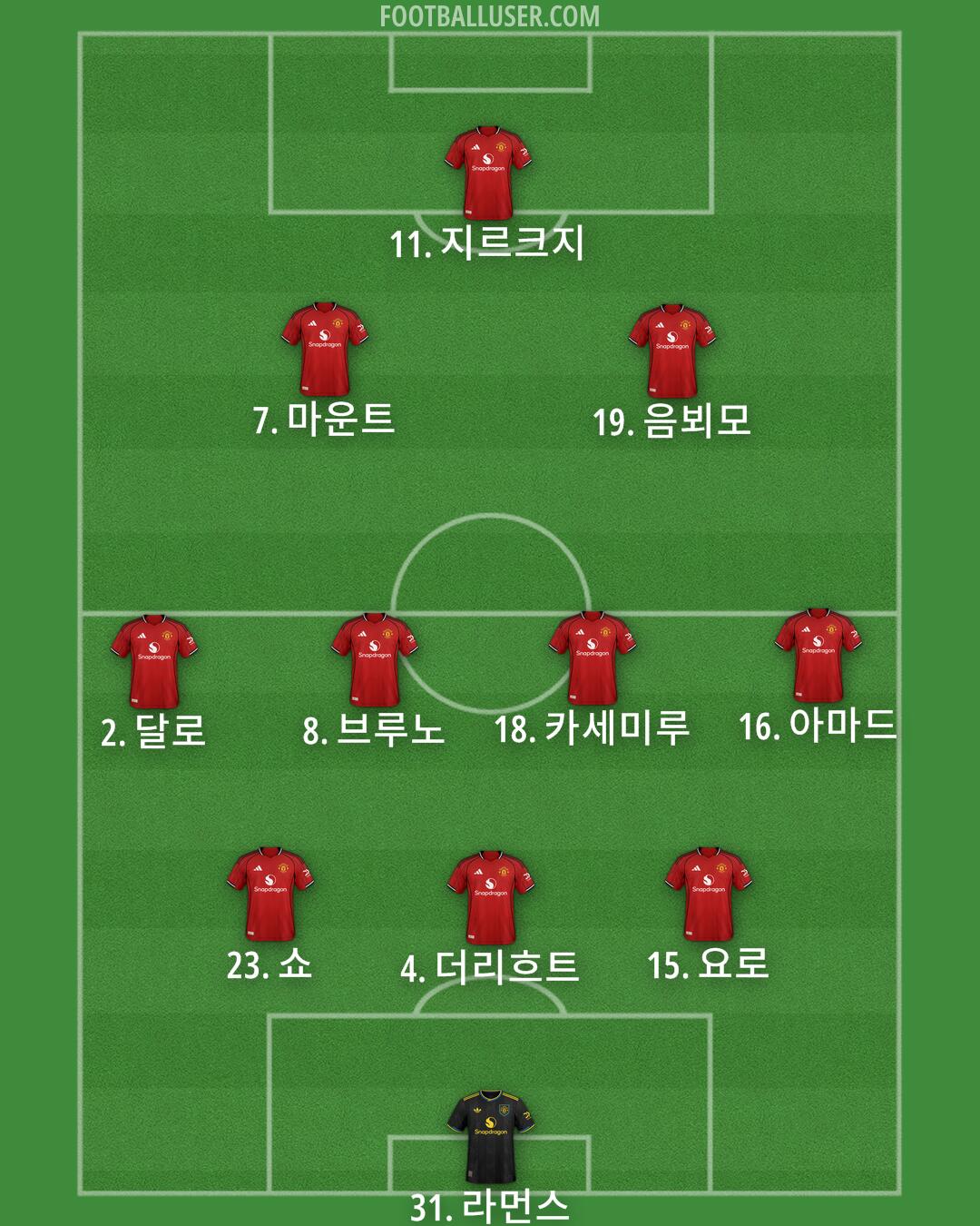 Man Utd Formation 2025