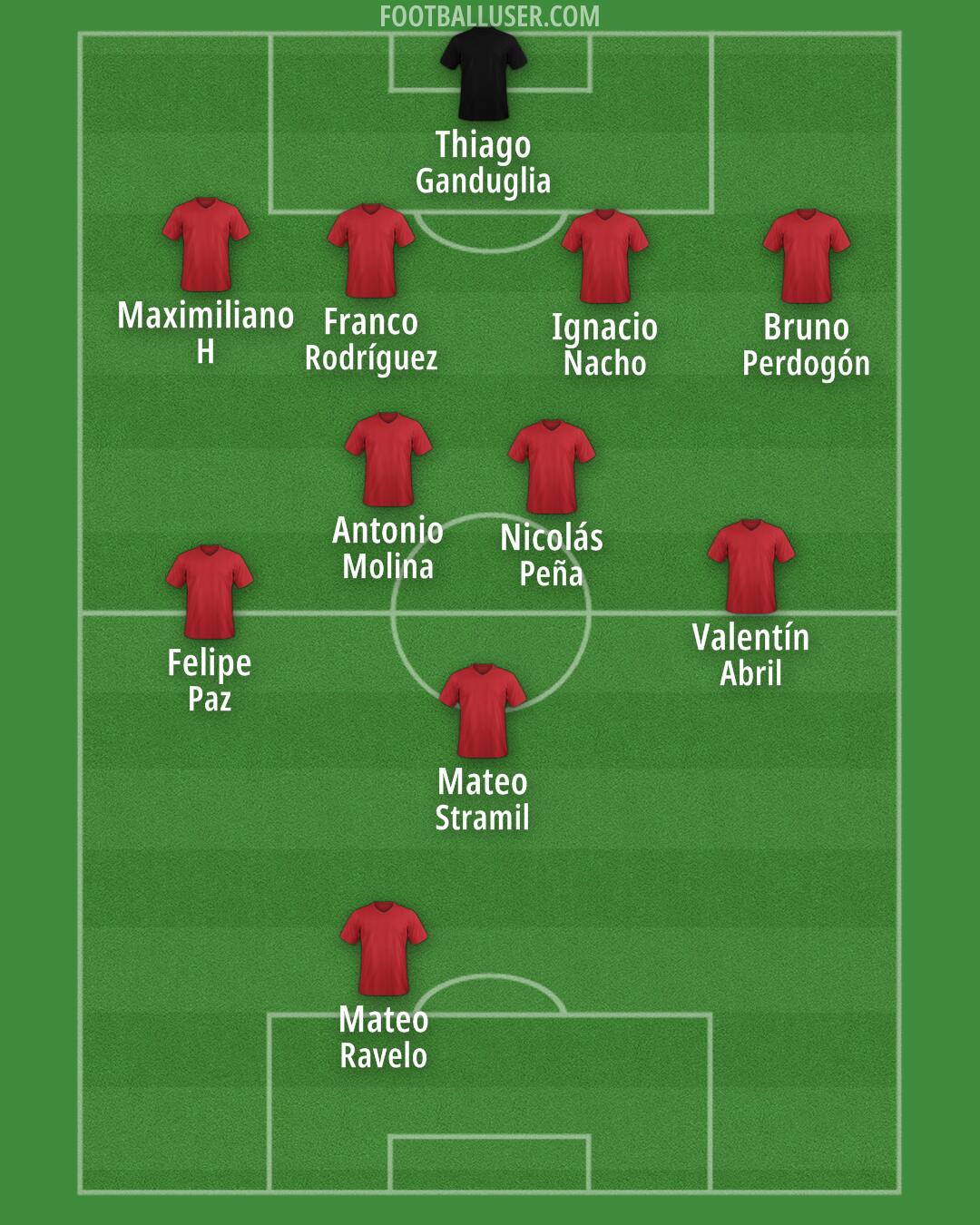 Custom Team Formation 2025