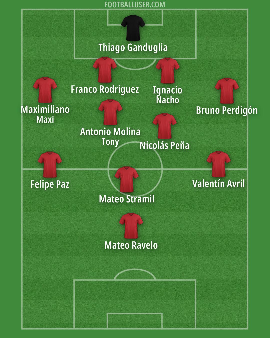 Custom Team Formation 2025
