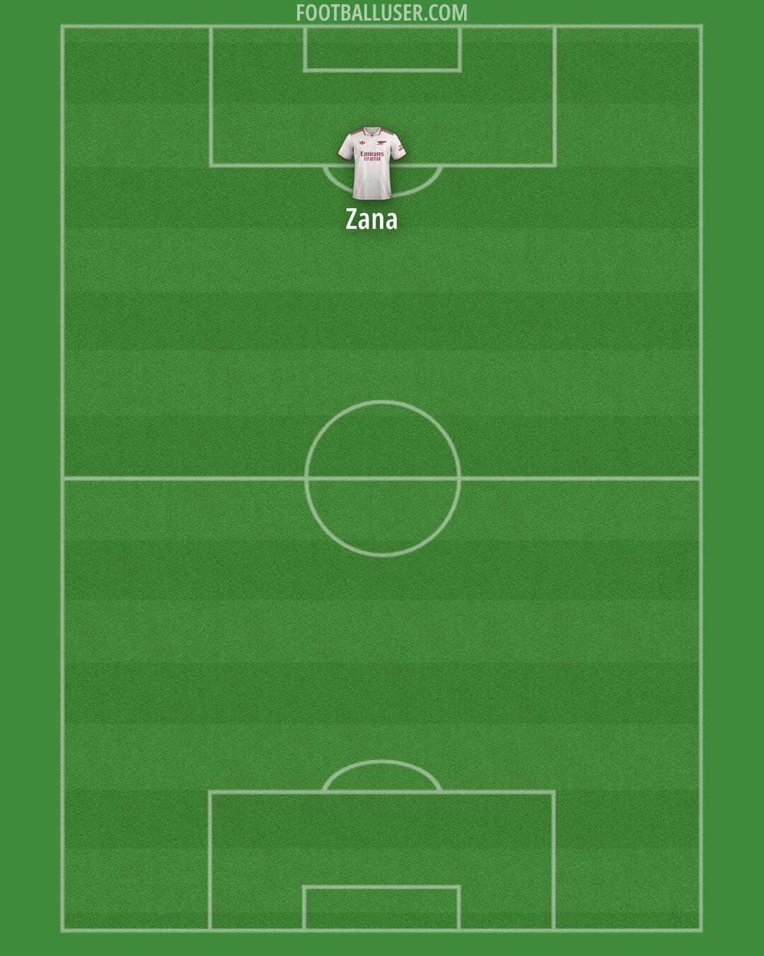 Arsenal Formation 2025