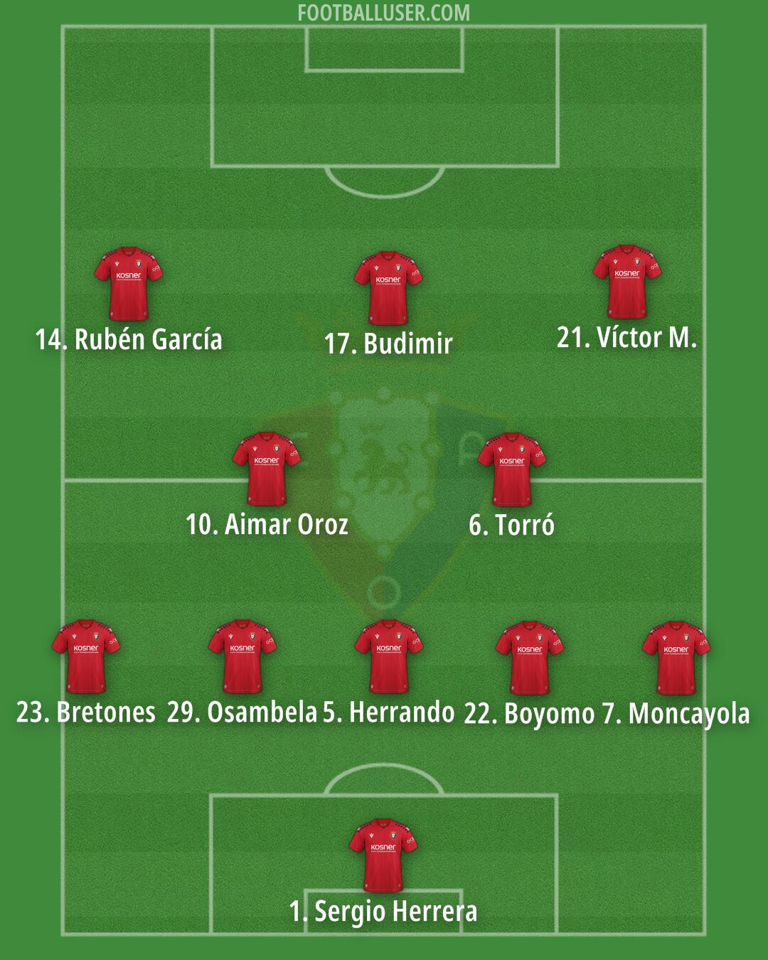 Osasuna Formation 2025
