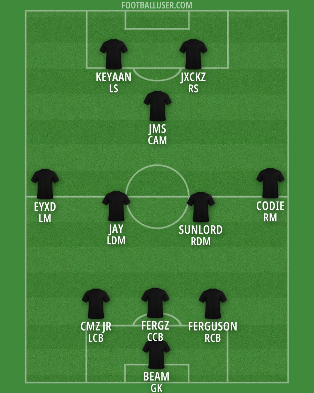 Arsenal Formation 2025