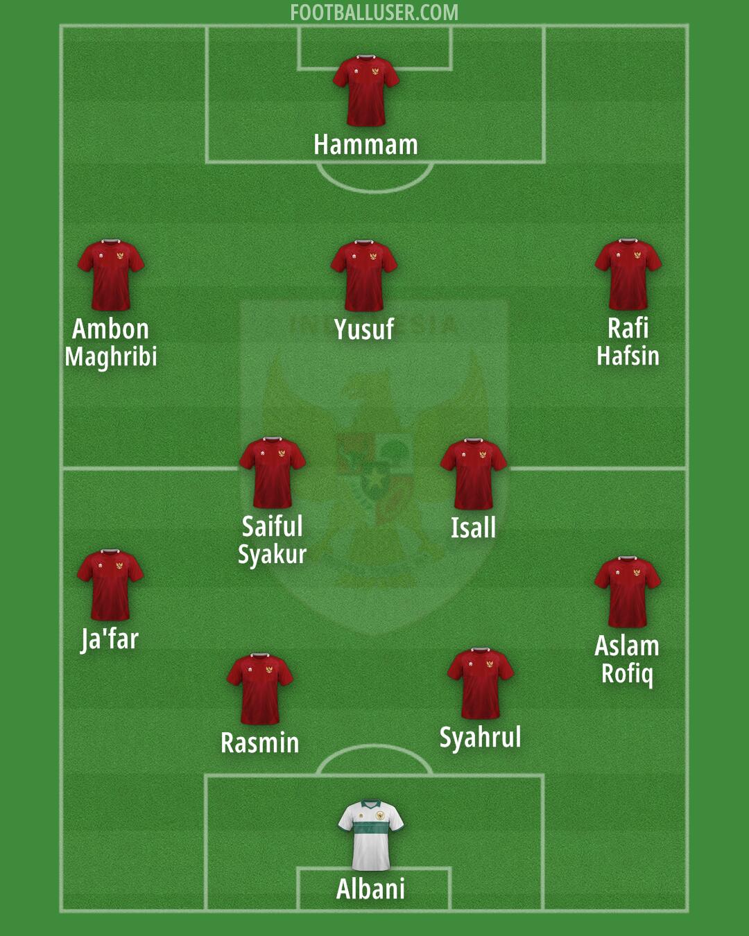 Indonesia Formation 2025