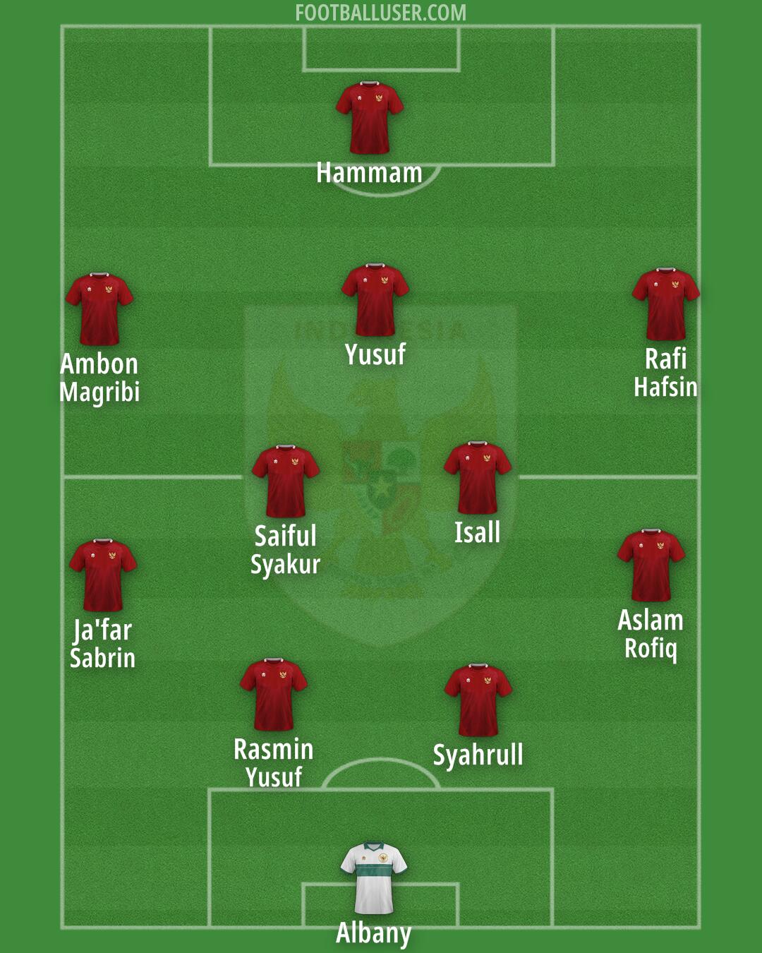 Indonesia Formation 2025
