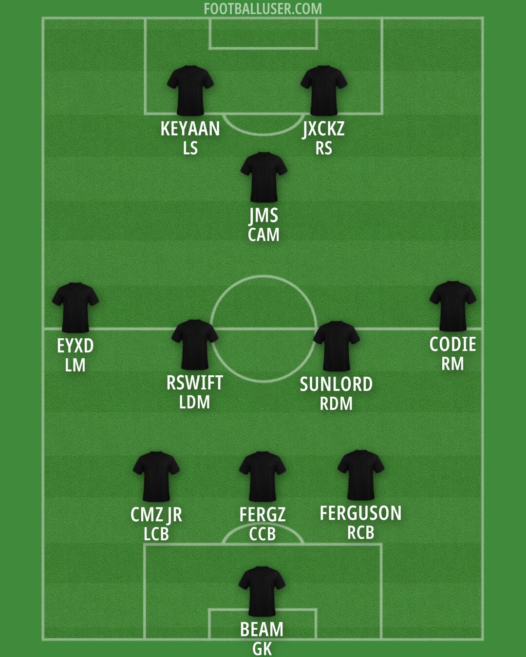Arsenal Formation 2025