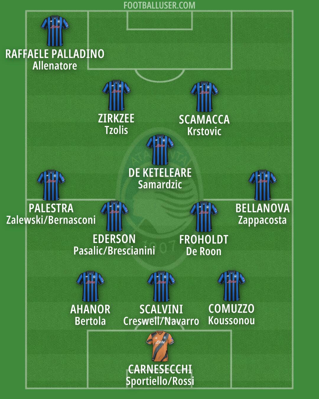Atalanta Formation 2025