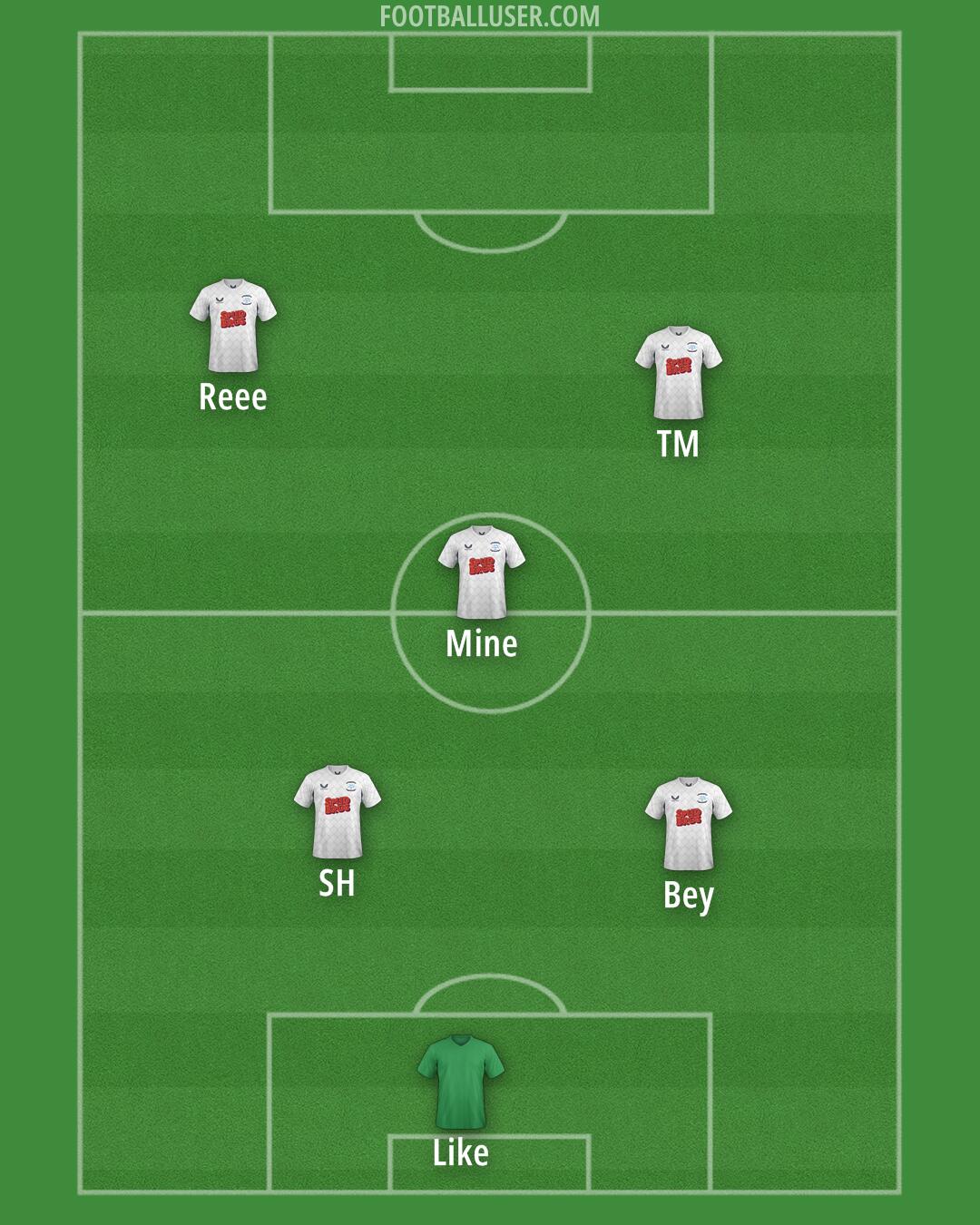 Preston Formation 2025
