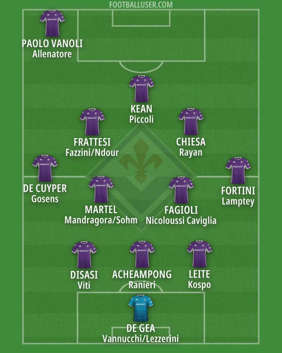 Fiorentina Formation 2025
