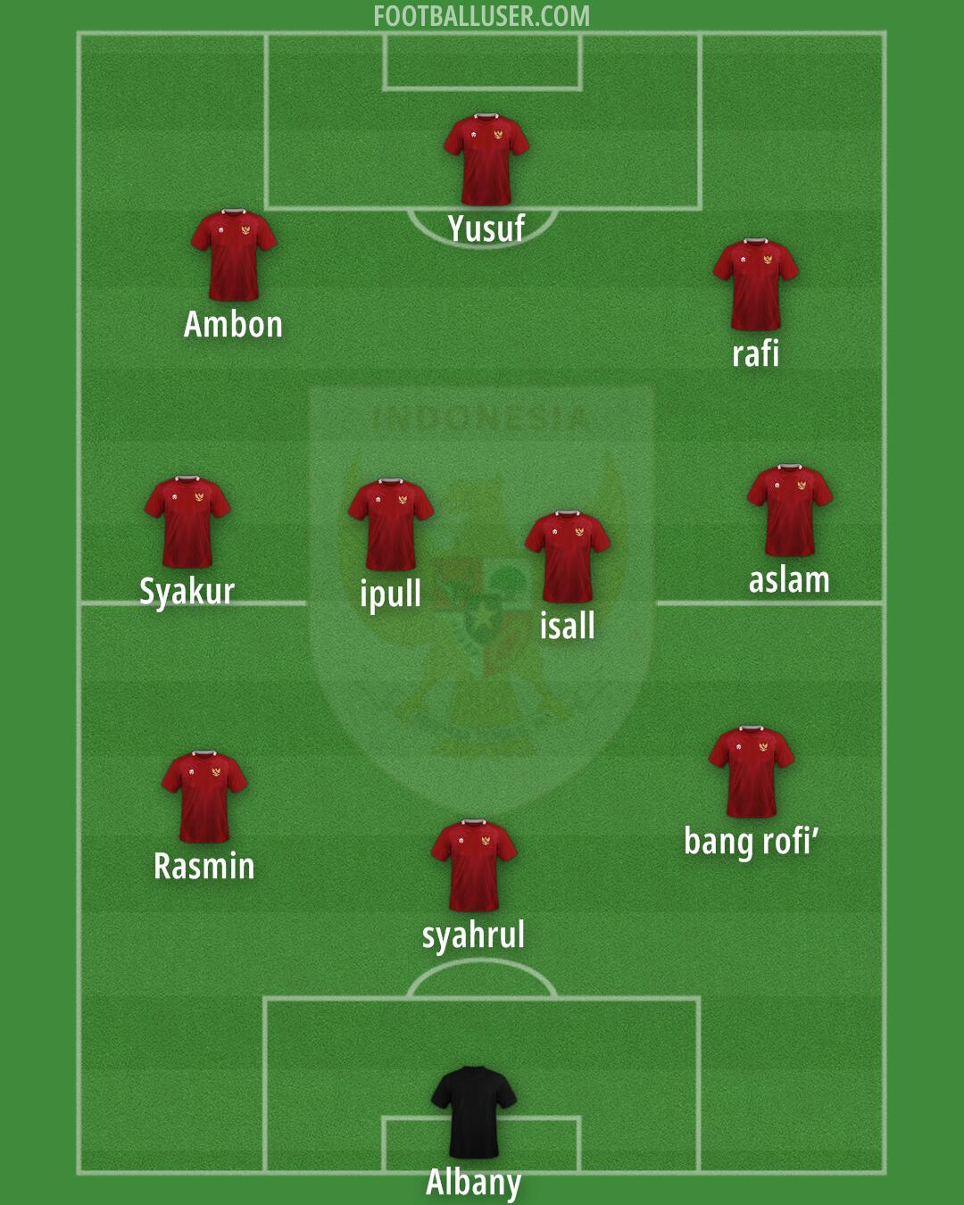 Indonesia Formation 2025
