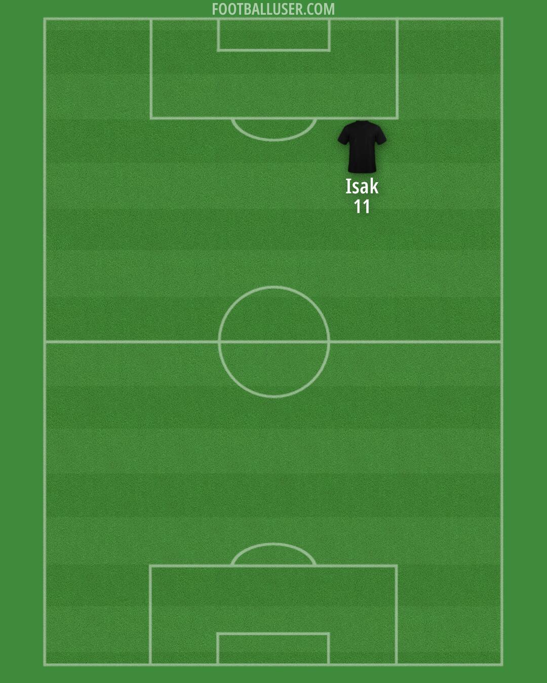 Custom Team Formation 2025