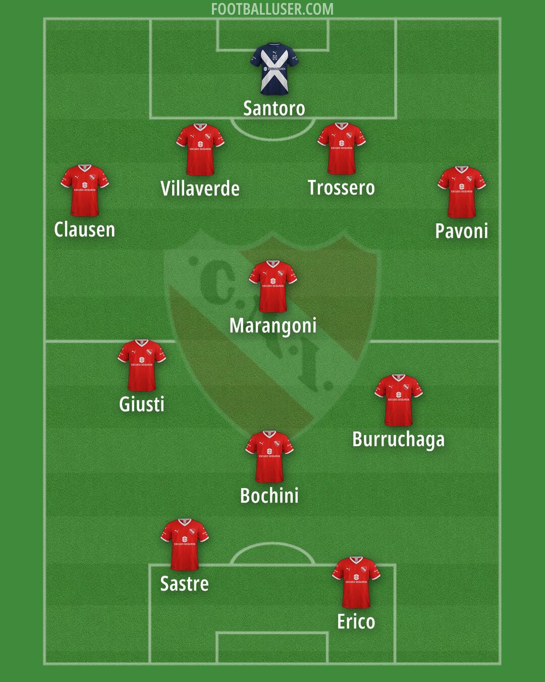 Independiente Formation 2025