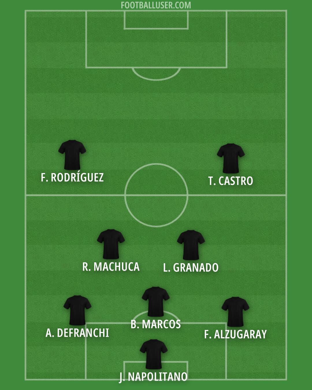 Custom Team Formation 2025