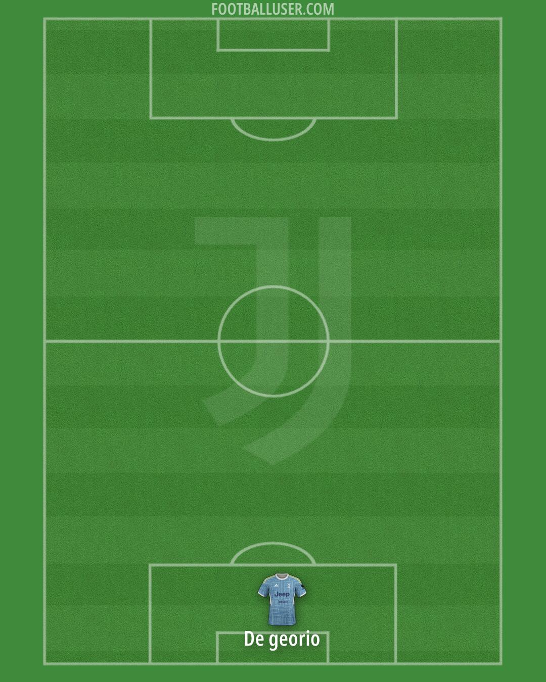 Juventus Formation 2025