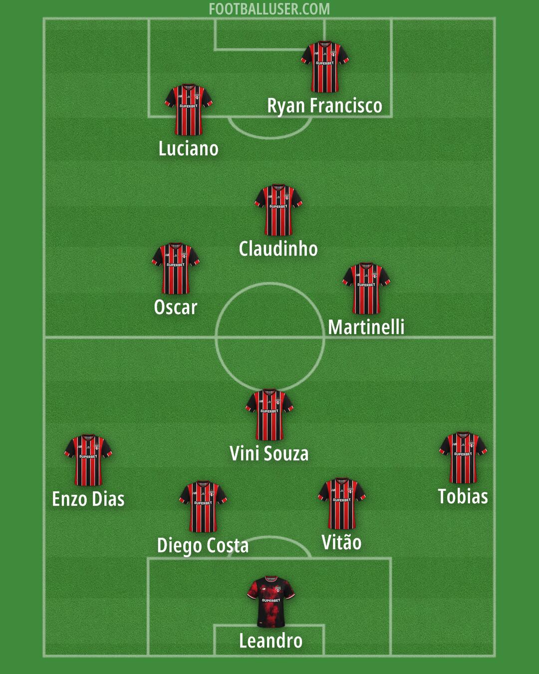 São Paulo Formation 2025