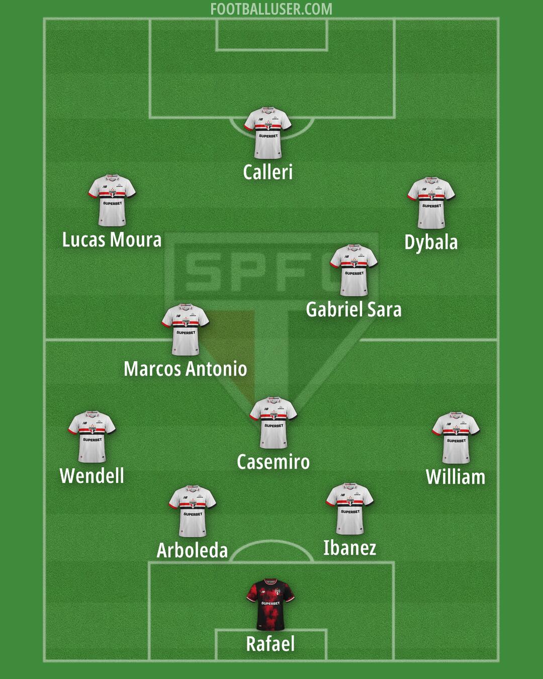 São Paulo Formation 2025