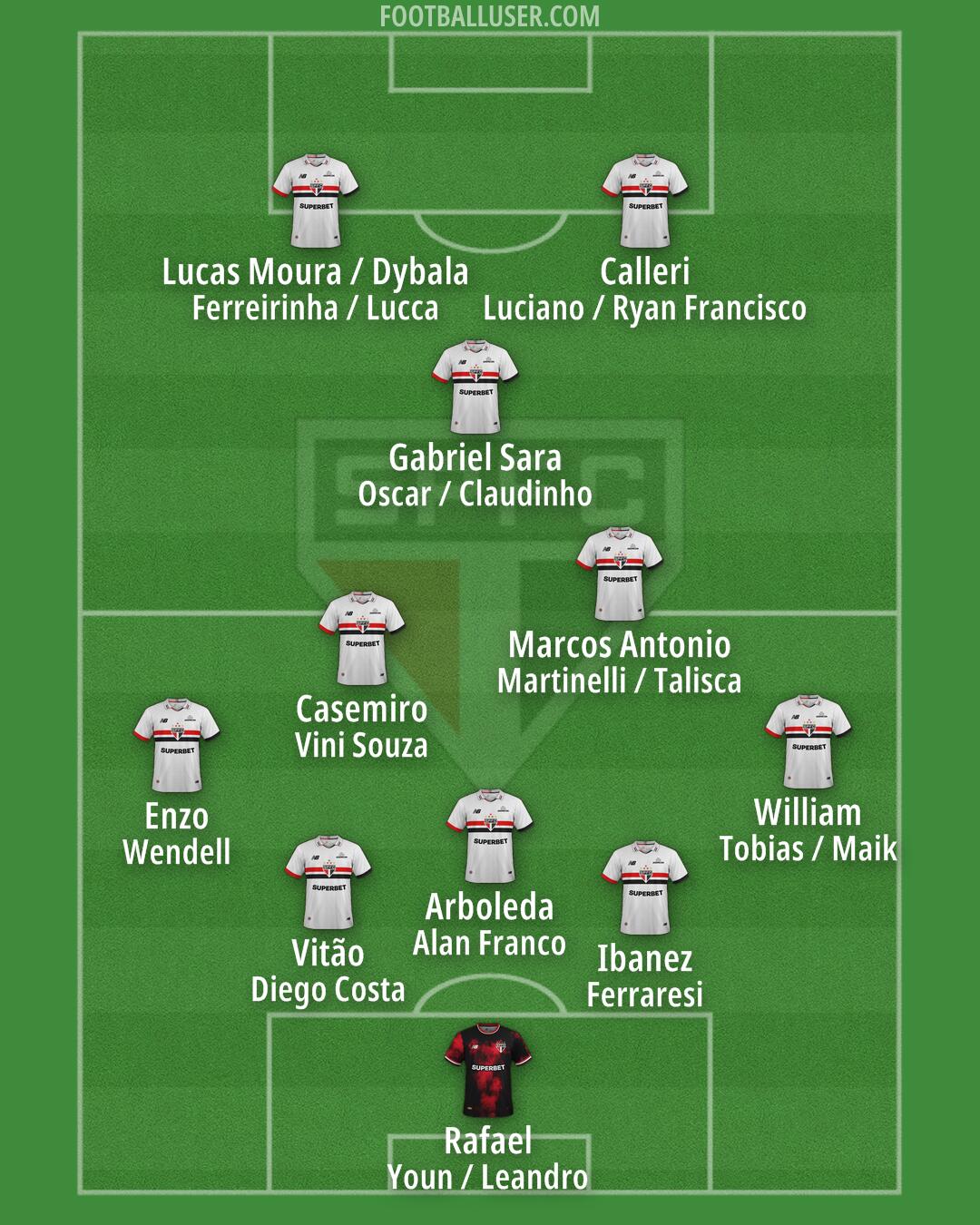 São Paulo Formation 2025
