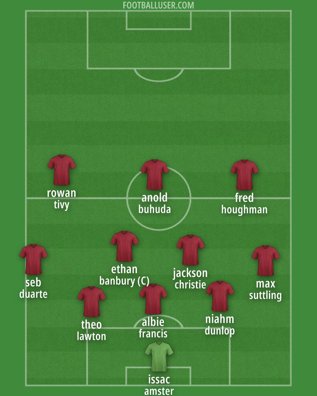 Custom Team Formation 2025