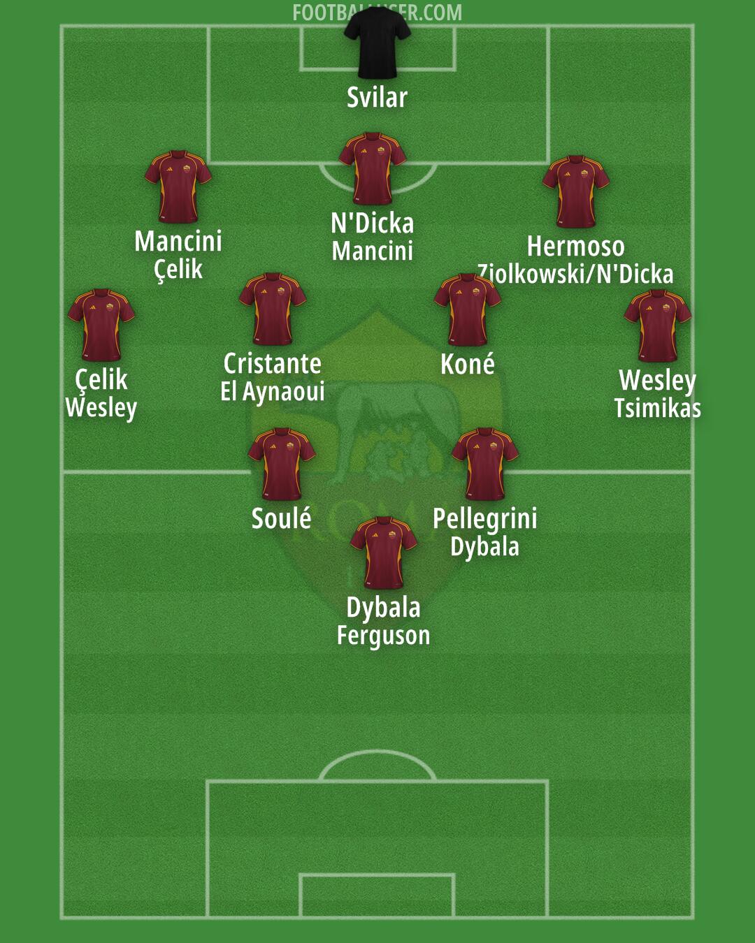 Roma Formation 2025