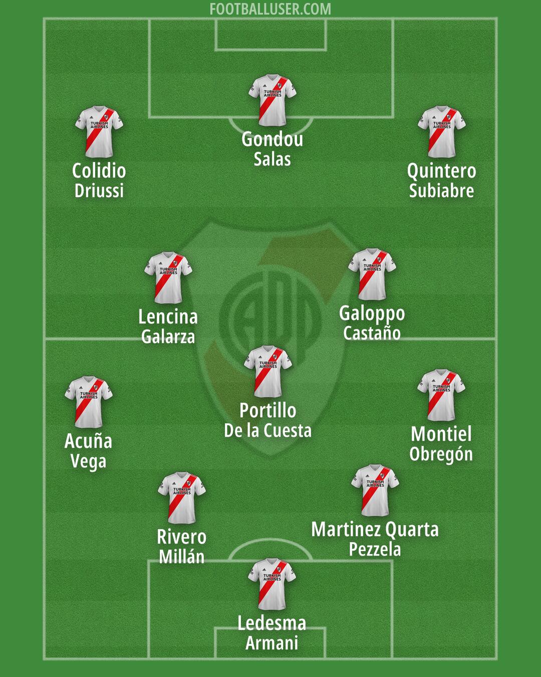 River Formation 2025