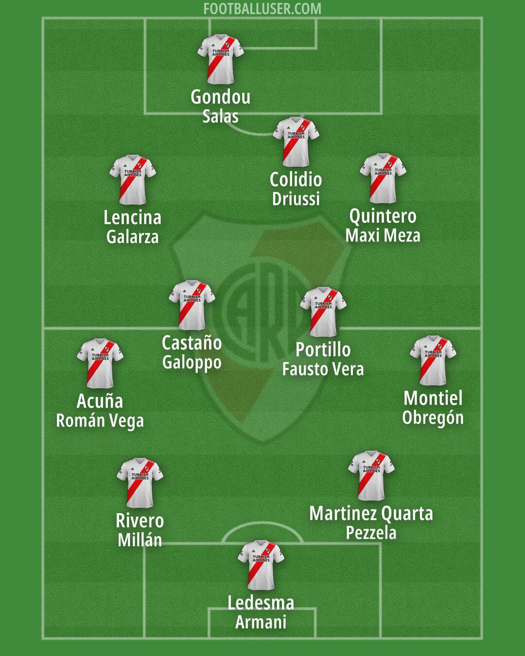 River Formation 2025