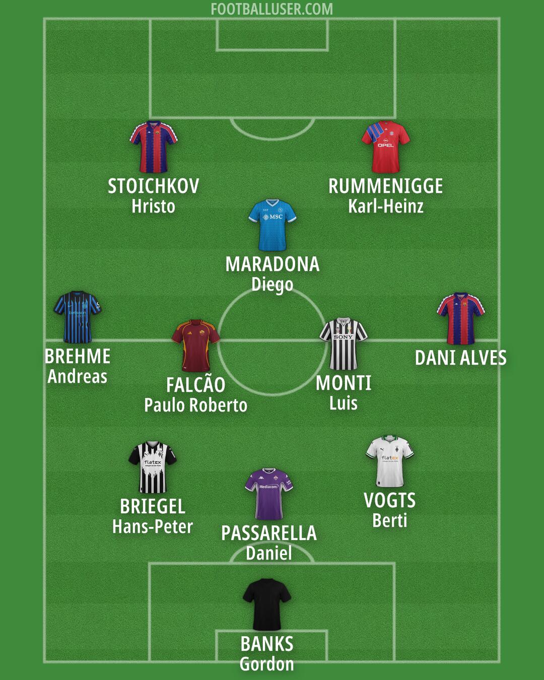 Custom Team Formation 2025