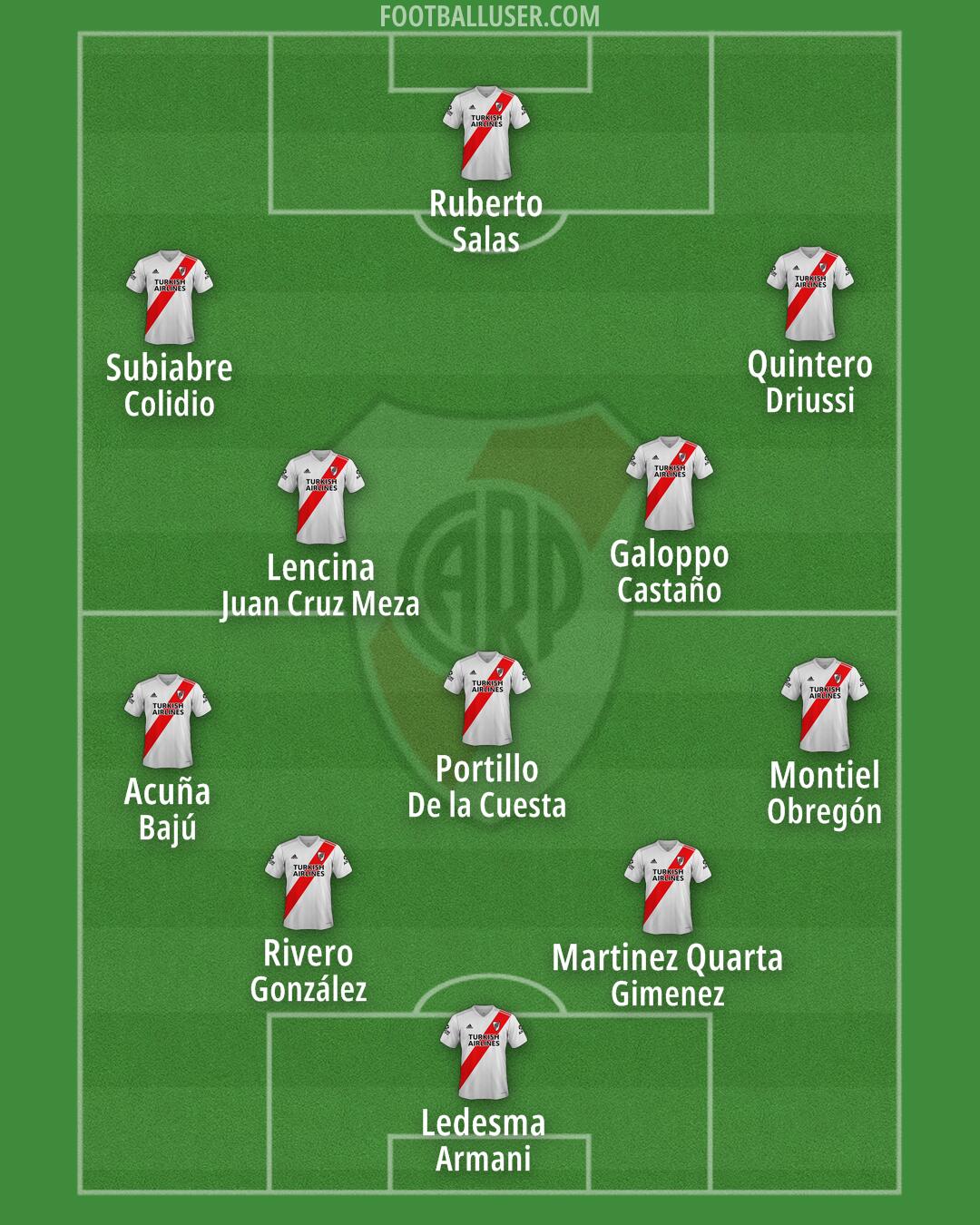 River Formation 2025