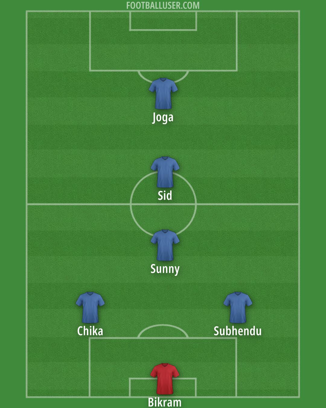 Custom Team Formation 2025