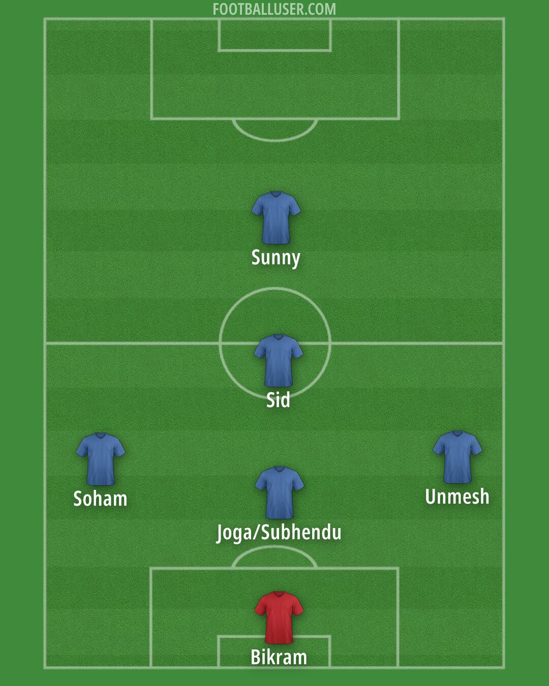 Custom Team Formation 2025