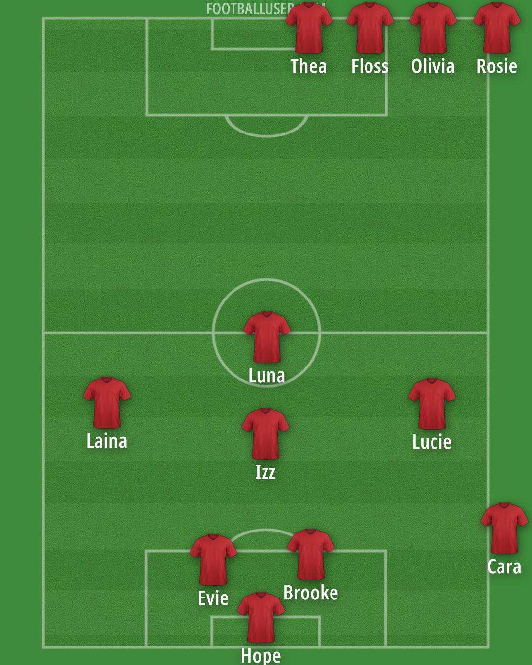 Custom Team Formation 2025