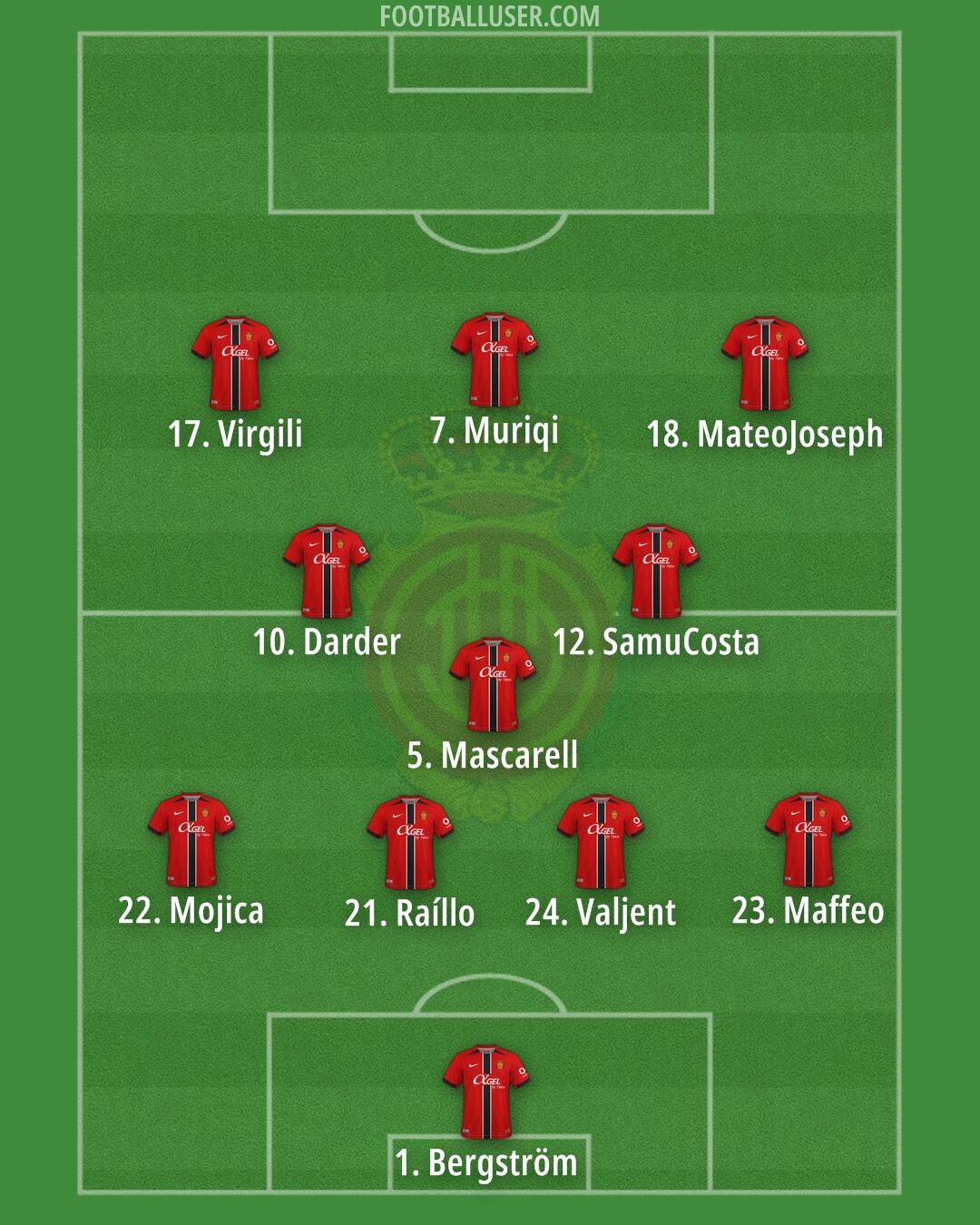 Mallorca Formation 2025