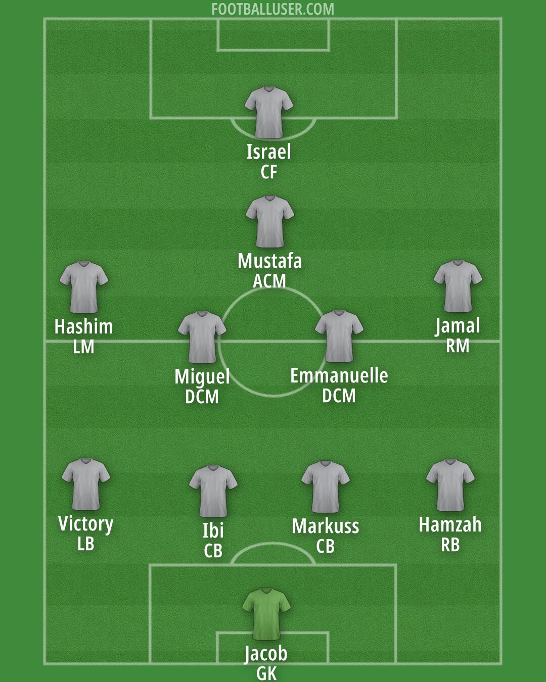Custom Team Formation 2025